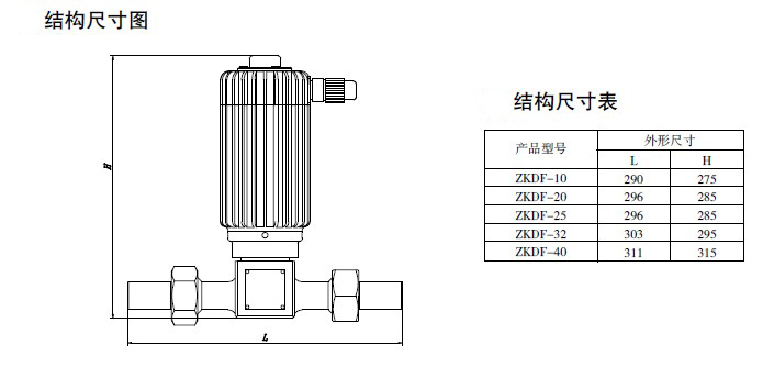 防爆電磁閥