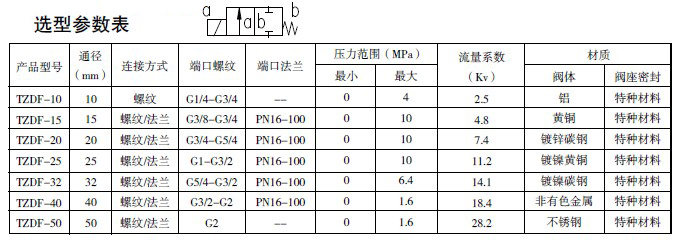 防爆電磁閥