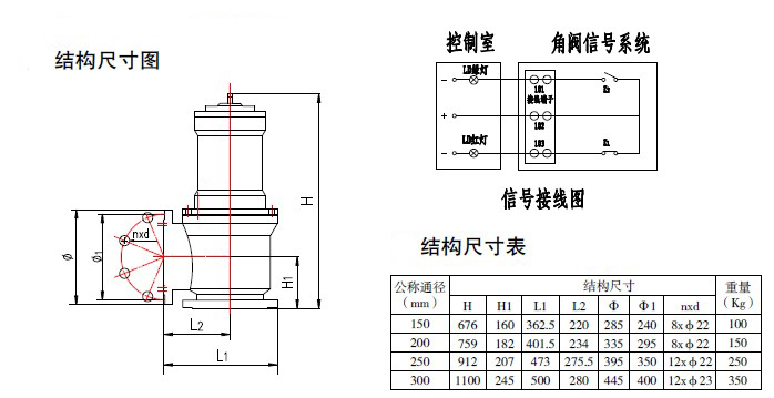 防爆電磁閥